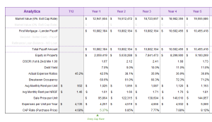 Screen shot of analytics table from SpeedAlyzer. Shows a range of analytic calculations the software calculates: Market value, loan payoffs, equity amount, DSCR, expense ratios, break even occupancy values, cap rate and more.